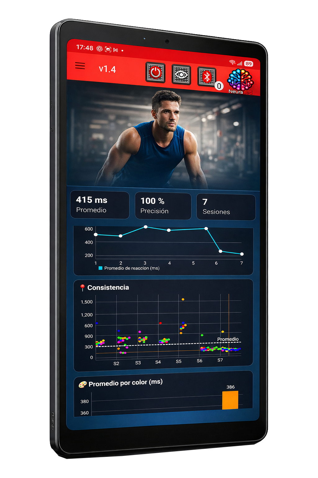 Dashboard de rendimiento de Neuraled en tablet